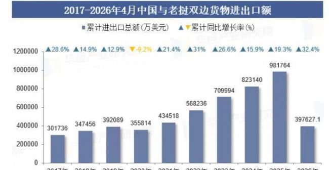 老挝为什么能向中国出口电力 从“小透明”到能源枢纽