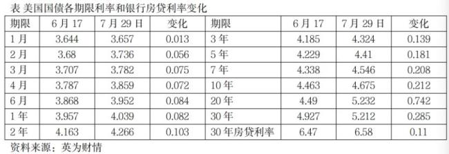 美联储按兵不动 芯片股承压
