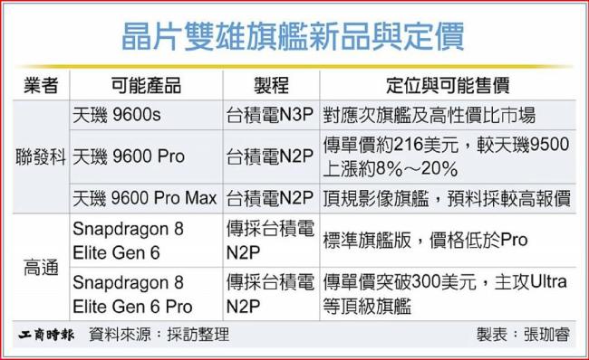 安卓旗舰也要学苹果分中杯大杯了吗 成本压力下的无奈选择
