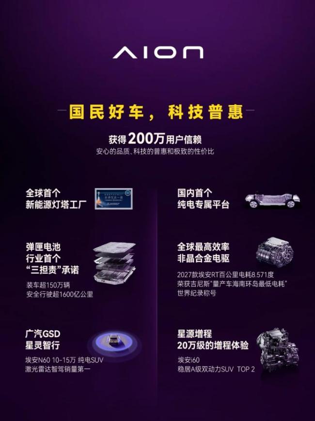 广汽昊铂埃安BU官宣7月销量34987辆 逆势增长彰显韧性