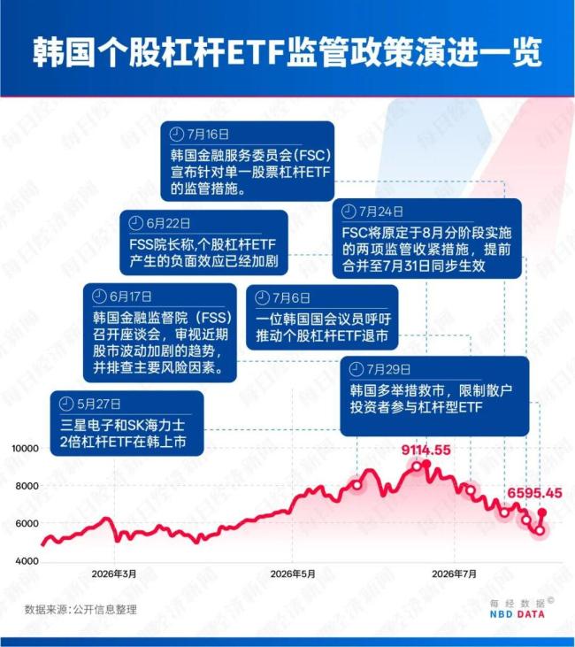 韩股38天跌掉韩国一年GDP 杠杆踩踏引发股市崩盘