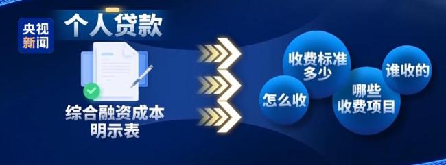 个贷新规 明示成本透明借贷