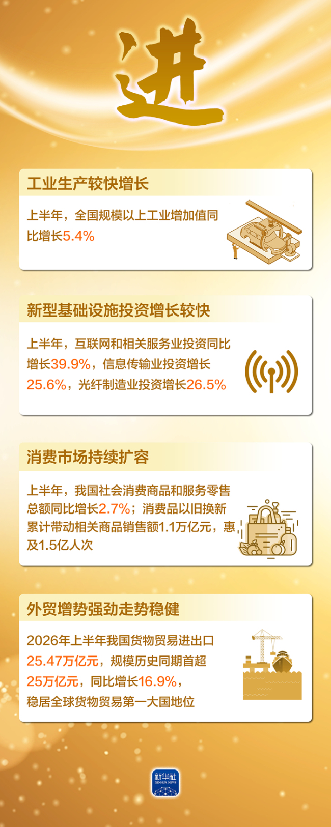这四个字读懂上半年中国经济 稳进新优