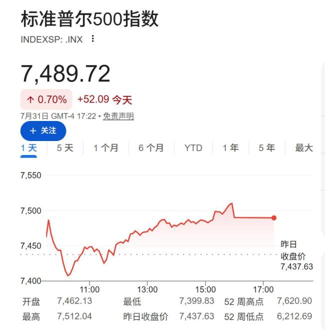 美股这个财报季盈利增长“超预期”