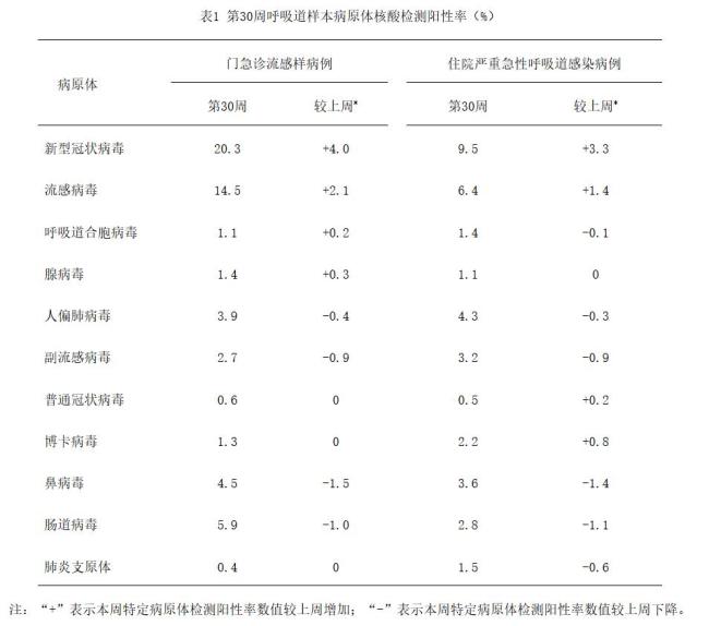 新冠检测阳性率超20%