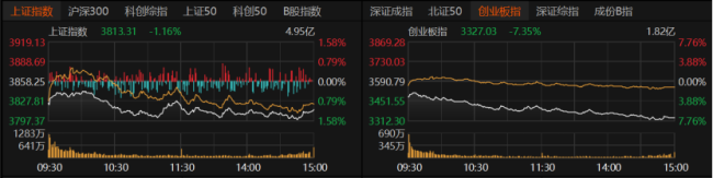 A股高科技板块何时能企稳
