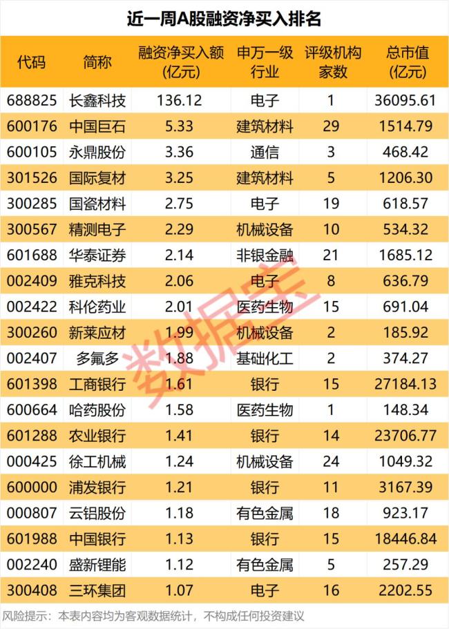 融资资金出逃光模块、存储赛道 市场调整信号显现