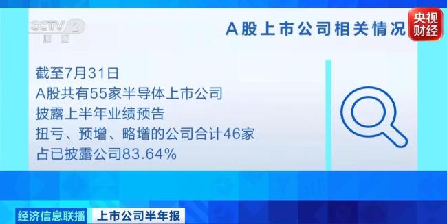 利润最高涨700倍 半导体产业全线爆发 AI算力需求推动产业链跃升