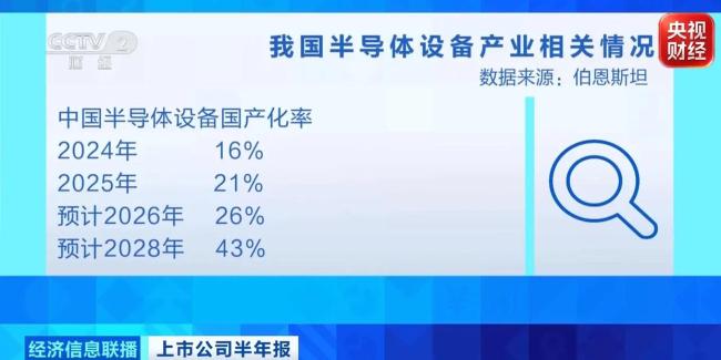 半导体产业全线爆发 业绩兑现期来临