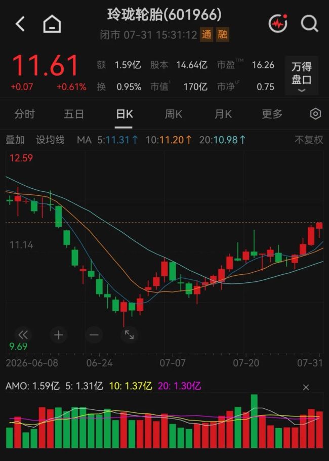 玲珑轮胎董事长送妻子超级大礼 10亿股权无偿转让