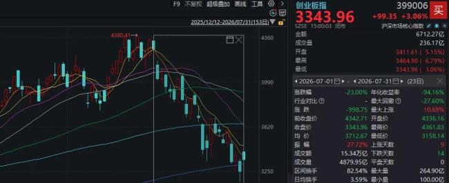 8月A股怎么走