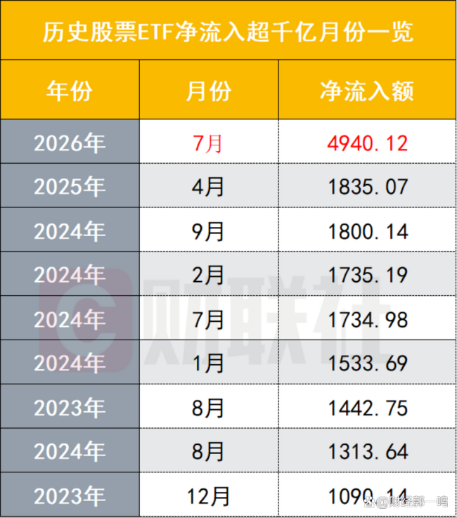 8月A股靠什么绝地反击 中报业绩验证成关键
