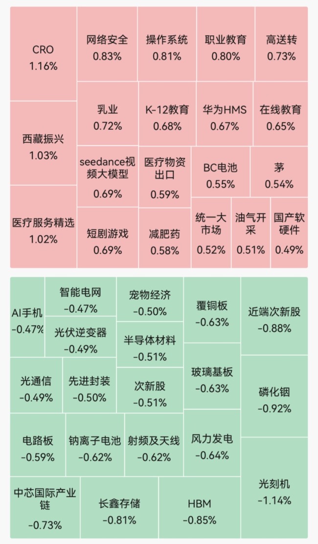 A股开盘：光刻机概念股走弱