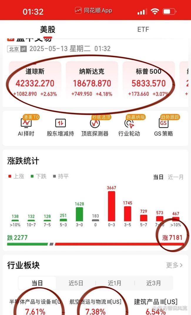 美股指数高开 亚马逊等云厂商走强
