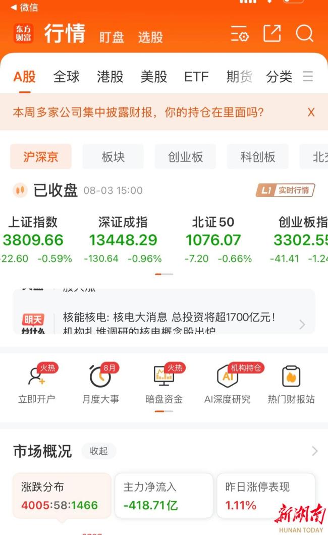 8月首个交易日上演割裂行情