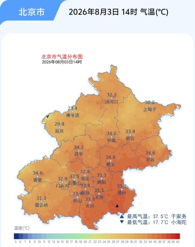高温日再 1！北京今天体感温度已接近39℃ 高湿加剧炎热感