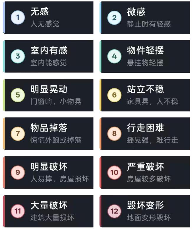 微信一项能力升级 关键时刻能救命