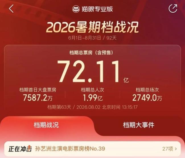 《奥德赛》183元IMAX点映票抢不到 影迷跨城观影热情高涨