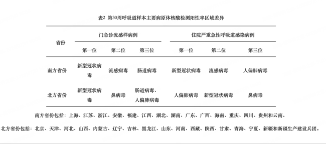 新冠检测阳性率超20%连续数周上升 主要流行株未变