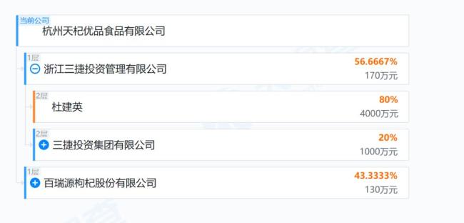 宗馥莉“同父异母兄弟”成立新公司