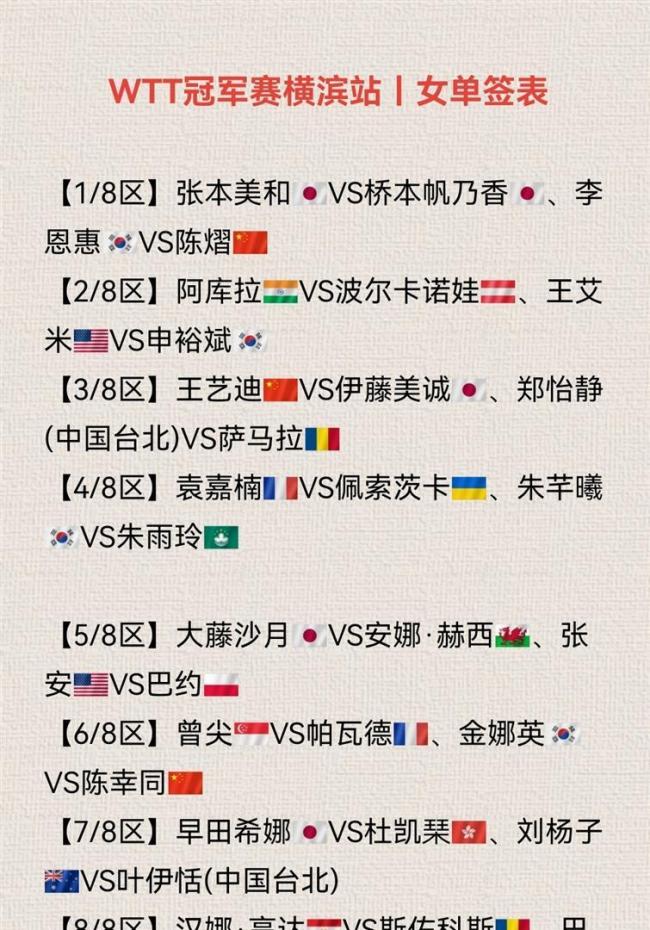 WTT横滨冠军赛单打签表正式出炉 国乒小将迎战强敌