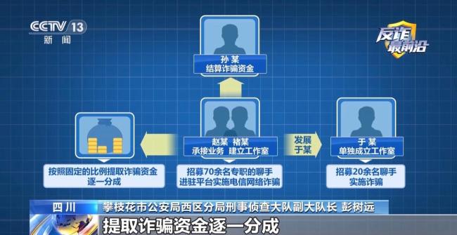 央视曝光交友App暗藏骗局 温柔陷阱背后的巨额诈骗