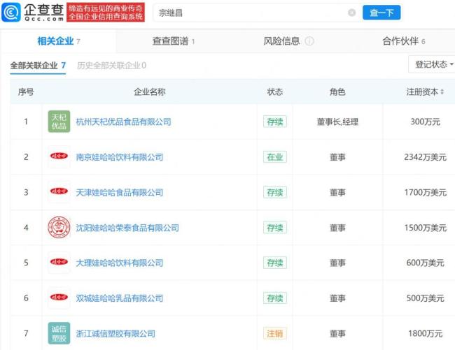 宗馥莉同父异母兄弟成立新公司 涉足食品行业
