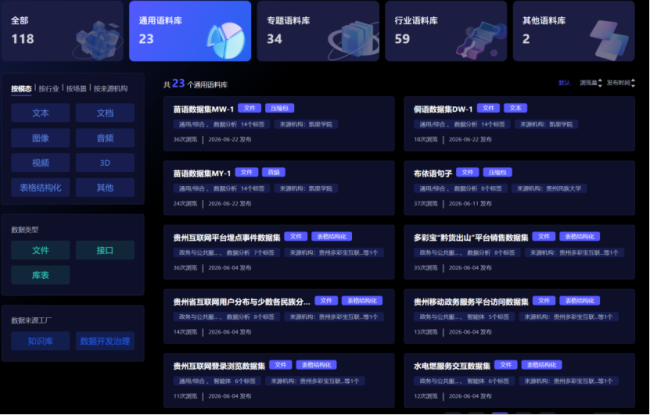 贵州语料平台上架118套高质量数据集 构建多层次语料资源体系