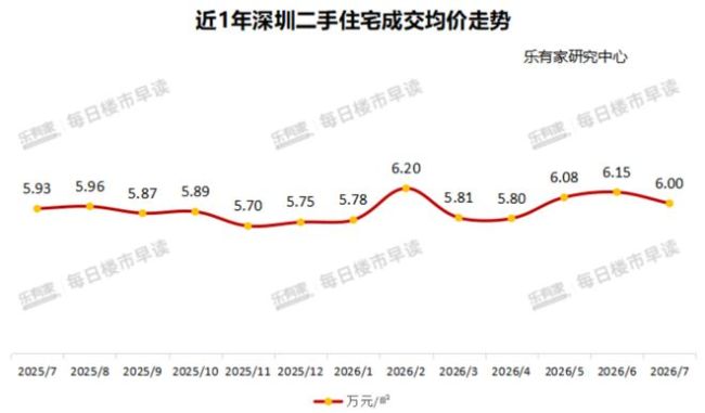 楼市,消化得很彻底 市场进入深度分歧阶段