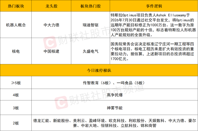 科创50跌幅扩大至5% 市场震荡调整探新低