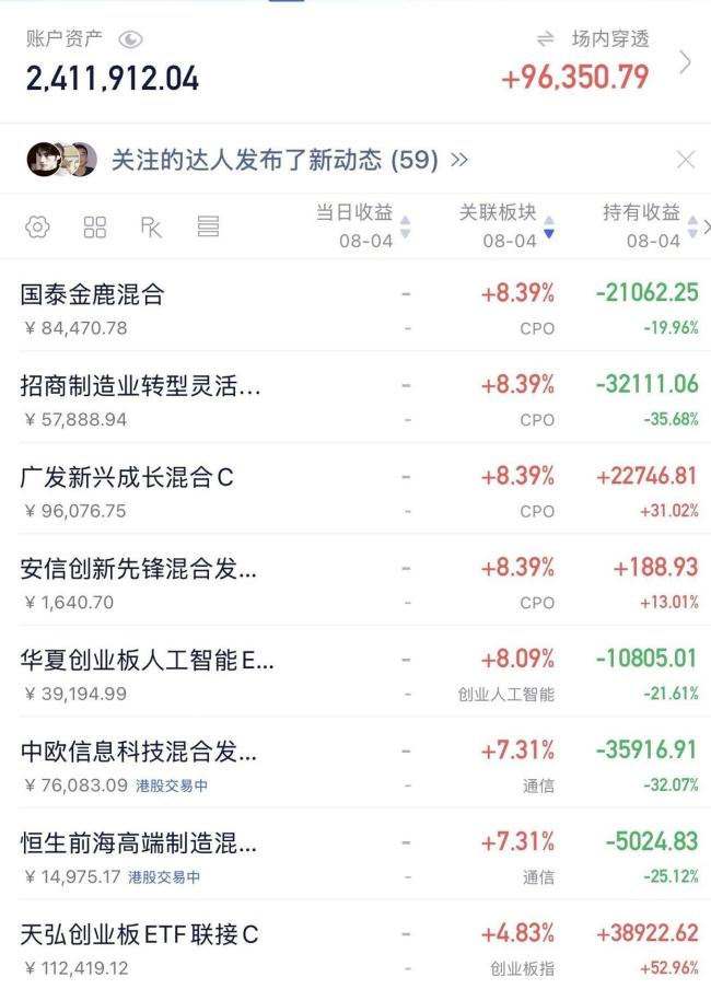 创业板暴涨5% A股市场真的企稳了吗 结构性反弹待观察