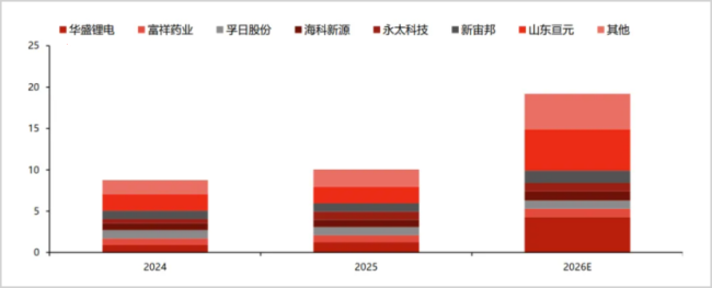 锂电池VC的又一场翻身仗 供需缺口引爆价格
