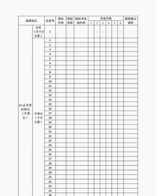 高分考生为何抢报广东专科卫生专项 编制稳工作有保障