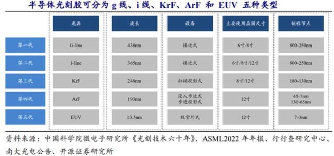 为何说日本不敢断供光刻胶 市场依赖性解析
