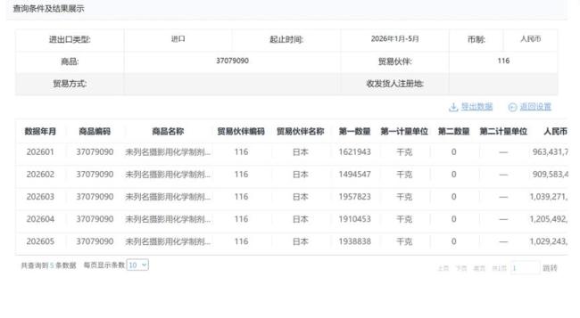 为何说日本不敢断供光刻胶 市场依赖性解析