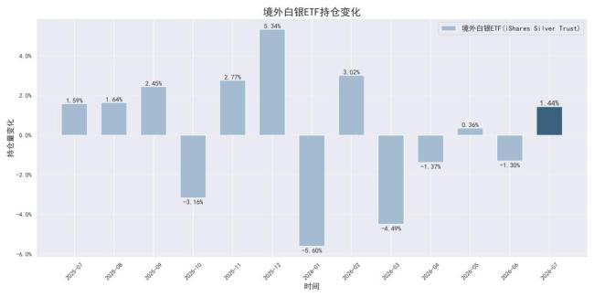 8月贵金属板块后市展望 震荡筑底,蓄势待发