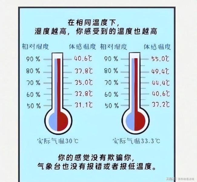 未来10天部分地区暴雨高温持续 湿度增加中暑风险