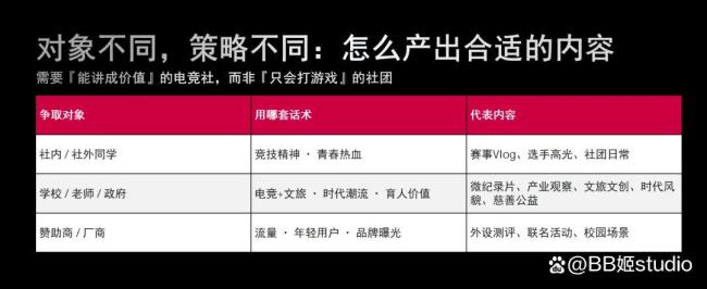“台风”中的电竞社团 风雨中的芳华集合