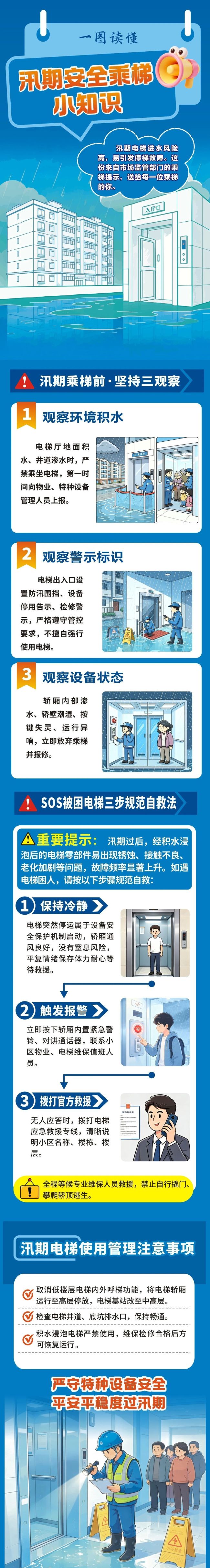 汛期电梯进水风险高 一图读懂安全乘梯小知识