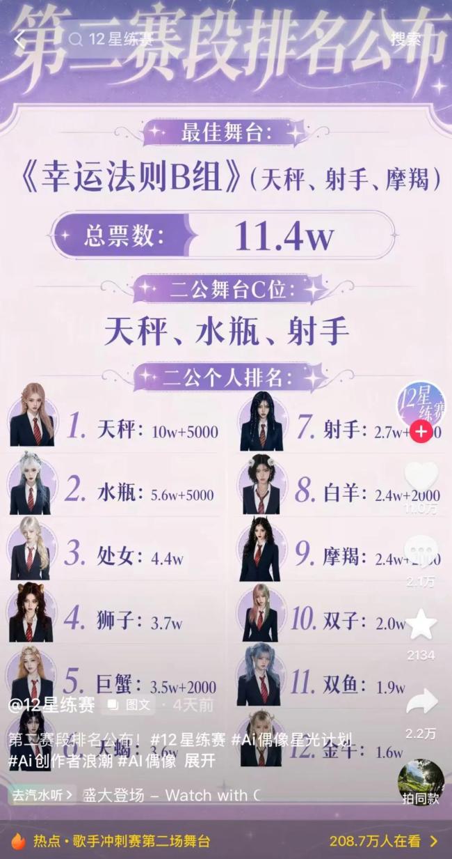 喊了好久的“AI选秀元年”真来了 虚拟偶像成团出道
