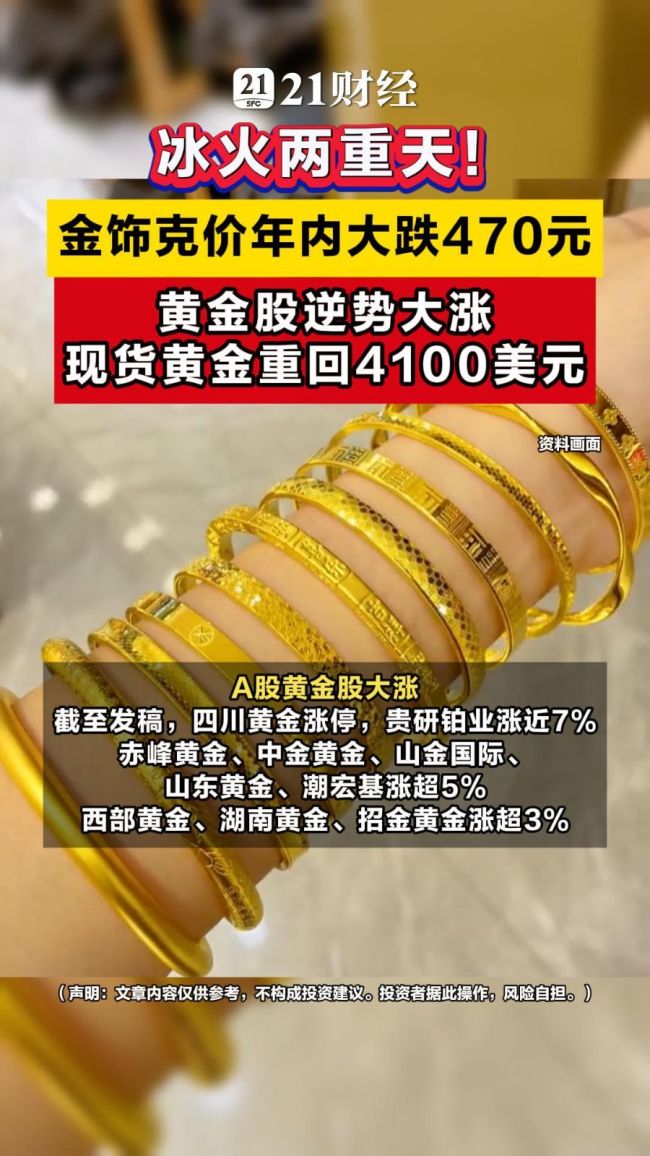 金饰年内大跌470元