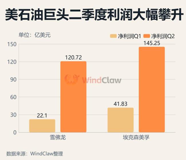 瞄准两大石油巨头，特朗普施压：你们赚太多 选举策略下的政治博弈