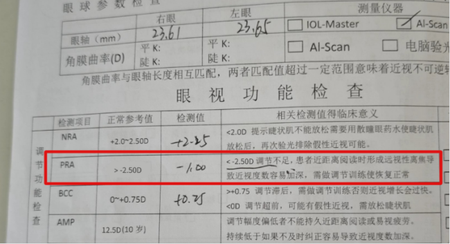女孩喊看不清竟是视功能异常 调节功能不足惹的祸