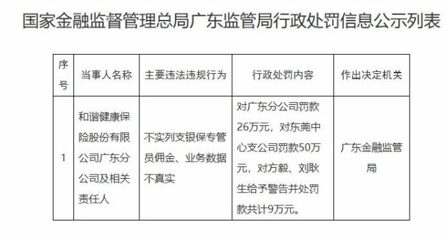 和谐健康连续9年未披露年报 投资风光与主业“失声”并存