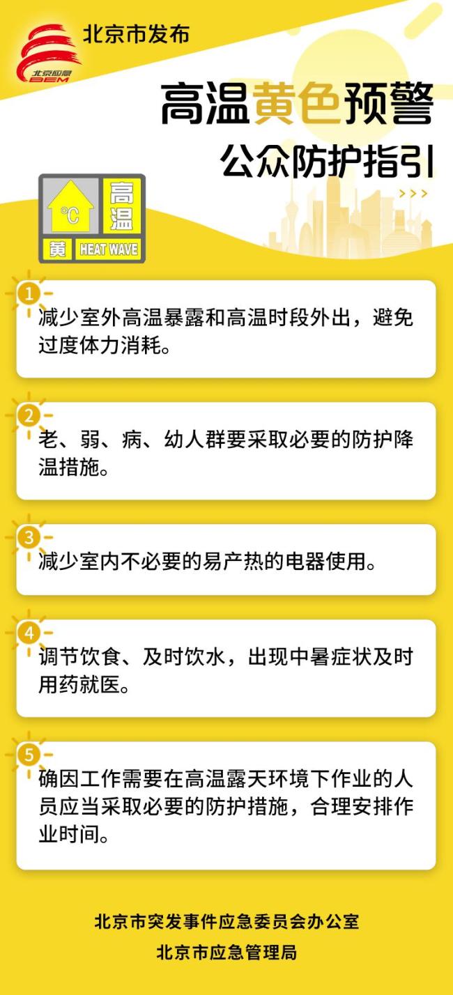 最高气温可达36℃左右！顺义发布高温黄色预警，请注意防范 注意防暑降温