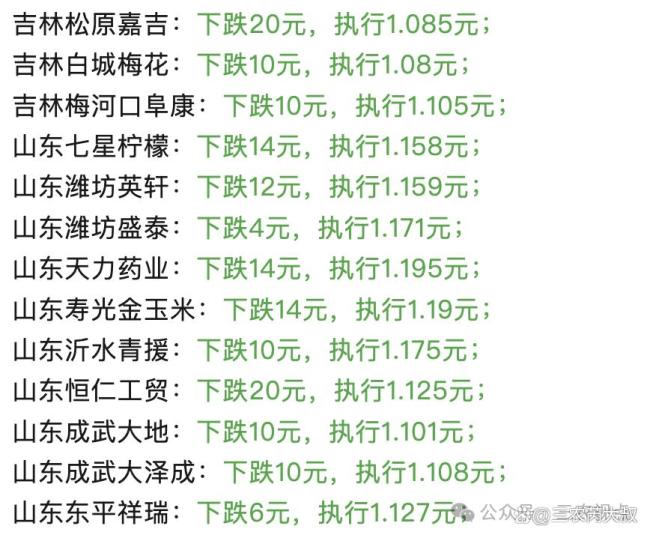 玉米“猛烈下跌” 真要不行了？