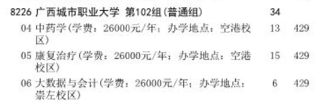 志愿规划机构被指标错学费致考生复读 学费误导引发争议