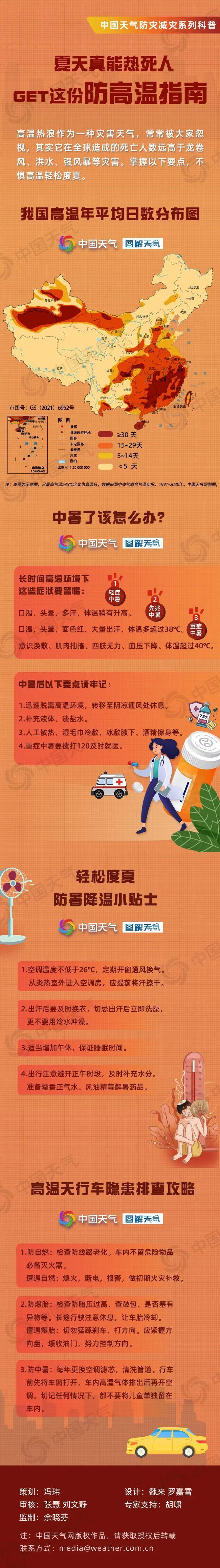 山东北部高温或破极值 持续热浪来袭