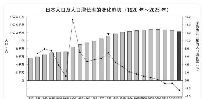 五年后现金黄金房子哪个最保值 资产配置新认知