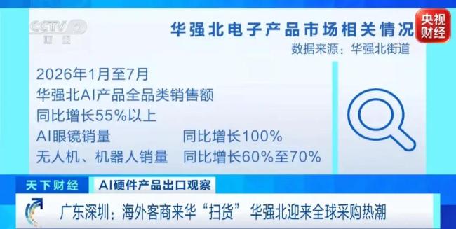 销量激增100%！又一抢手货卖爆了